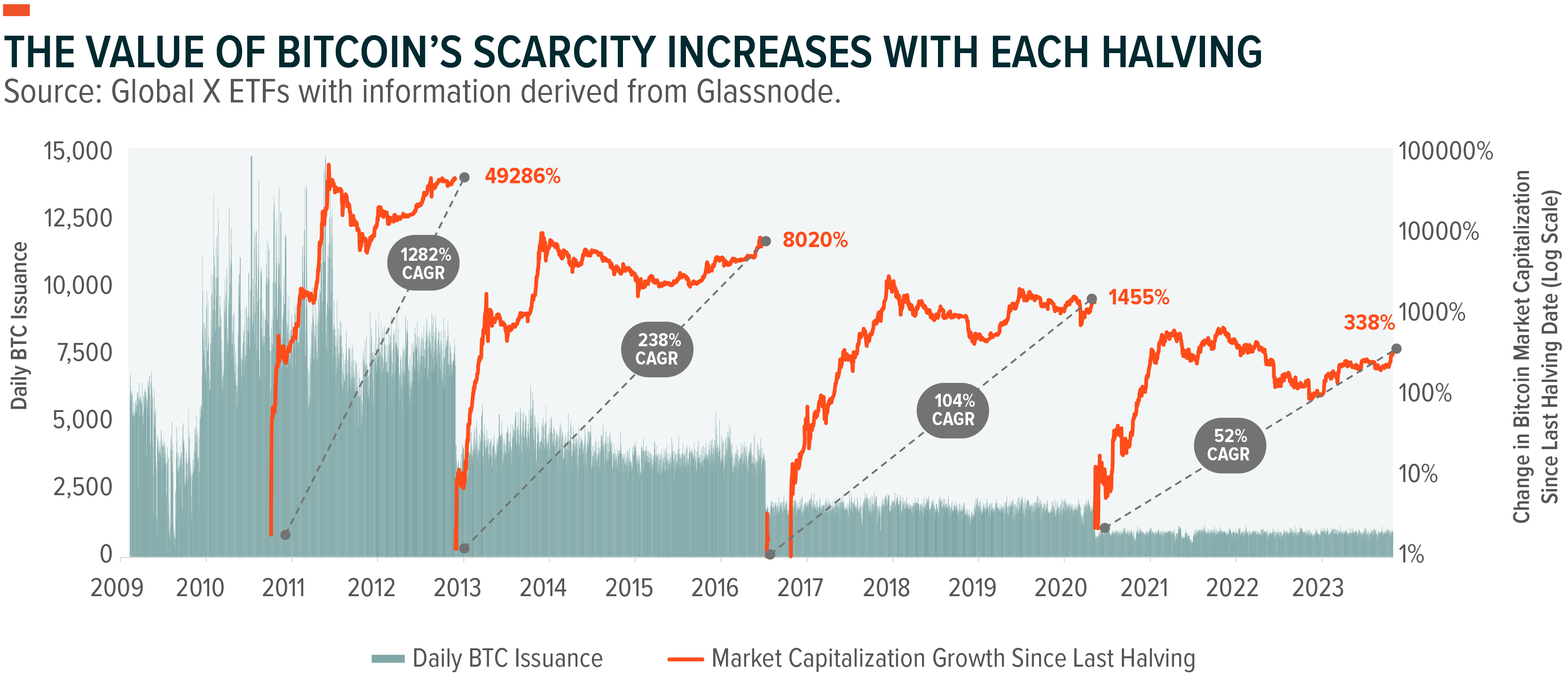 Bitcoin Scarcity Chart